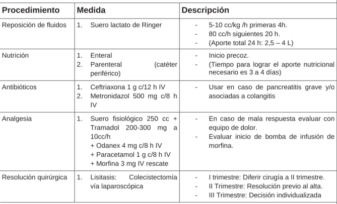 Pancreatitis Aguda En El Embarazo