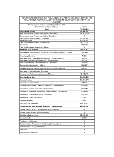 Materiales de Administración Emisión de Documentos y Artículos