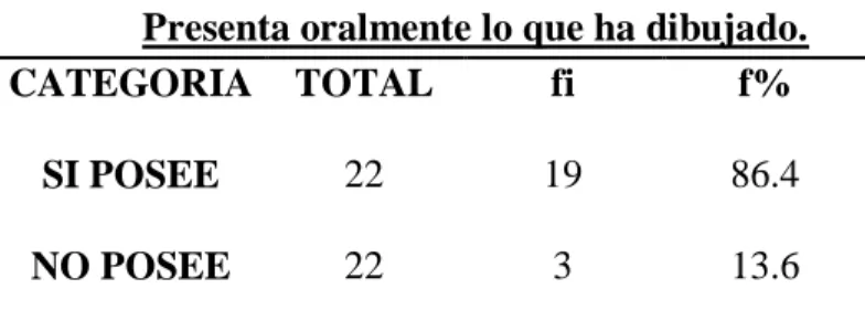 Dimensi N Expresi N Oral El Dibujo Infantil En El Aprendizaje De Los