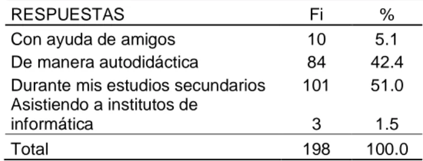 Clasificación de las actitudes hacia la ciencia