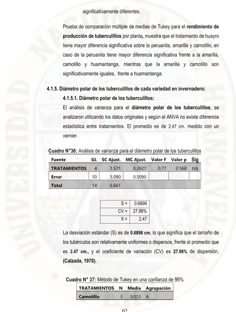 Proceso de prueba de hipótesis PRESENTACION DE RESULTADOS