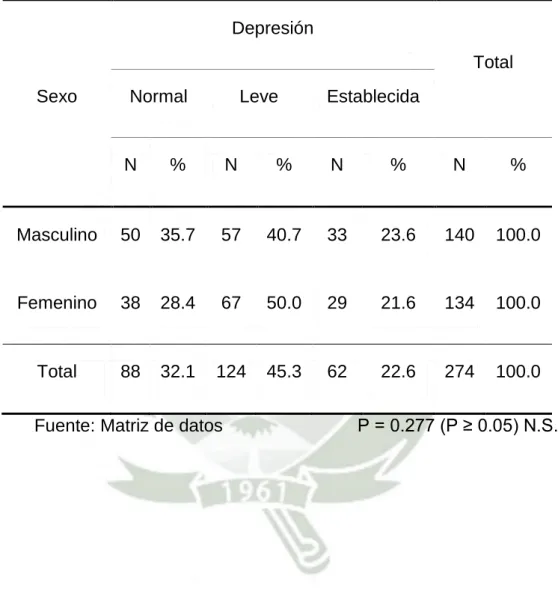 Conclusiones Y Recomendaciones Correlacion Entre El Nivel De