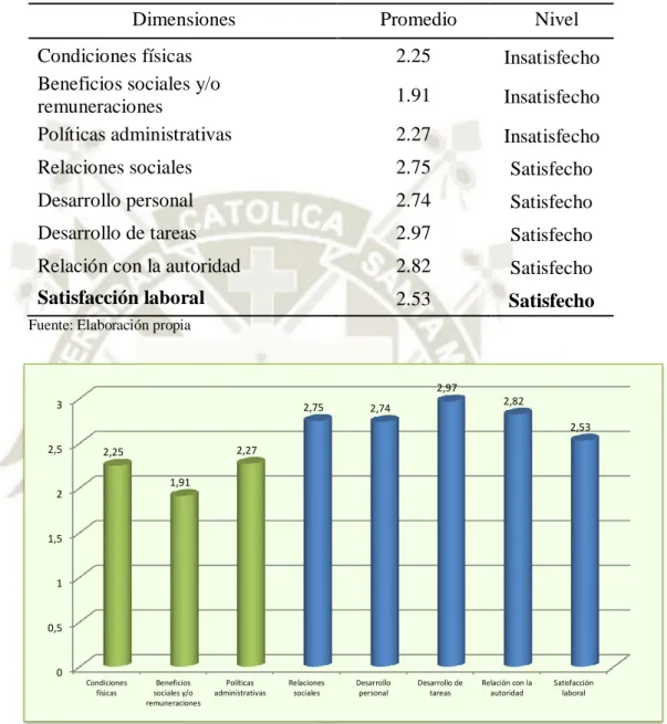 Análisis de correlación Resultados para la correlación entre cultura