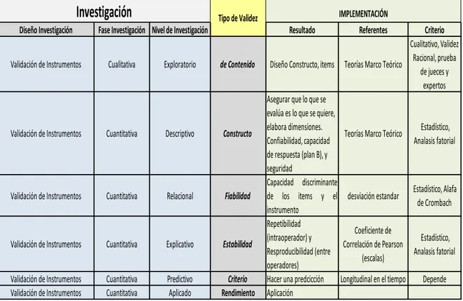 Construcci N De Escalas Marco Teorico Modelo De Evaluaci N Del