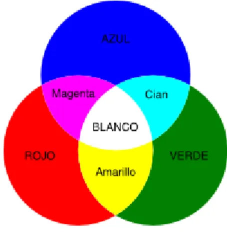 El Campo De Visi N El Sistema Visual Humano