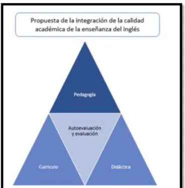 Estándares Básicos de Competencias en Lenguas Extranjeras inglés