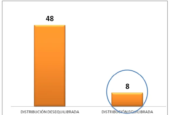 Identificaci N De Los Planos Del Desarrollo