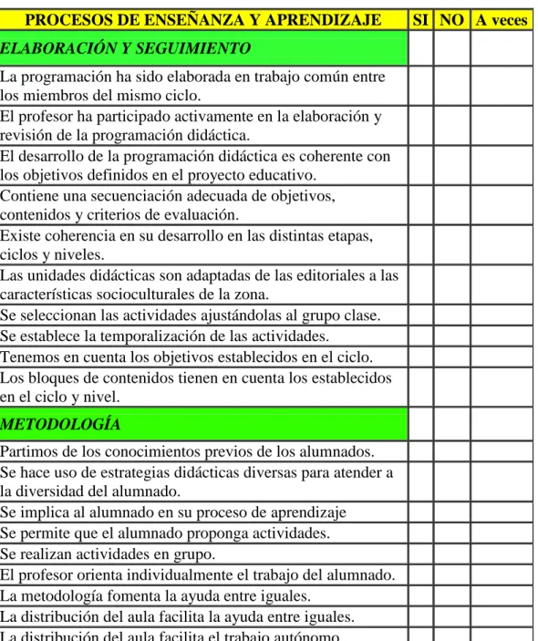 Plan de mejora para la Programación Didáctica