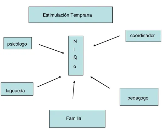 Diagnóstico y determinación de necesidades de orientación a la familia