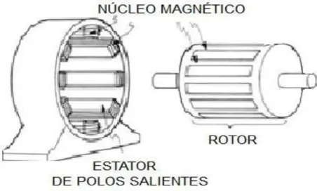 Clasificaci N De Los Generadores Sincr Nicos