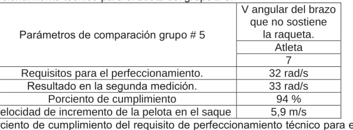 Valoración de la viabilidad de los de ejercicios para optimizar la