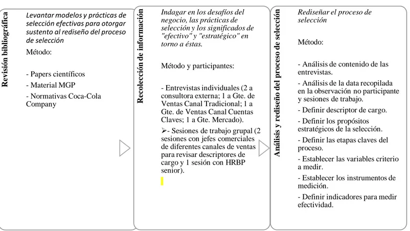 Descripción del cargo de vendedor Descripción del cargo de vendedor