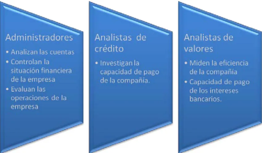 An Lisis De Tendencias En Las Razones Financieras