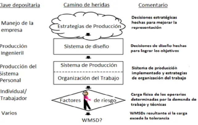 Los programas de intervención y la evaluación económica