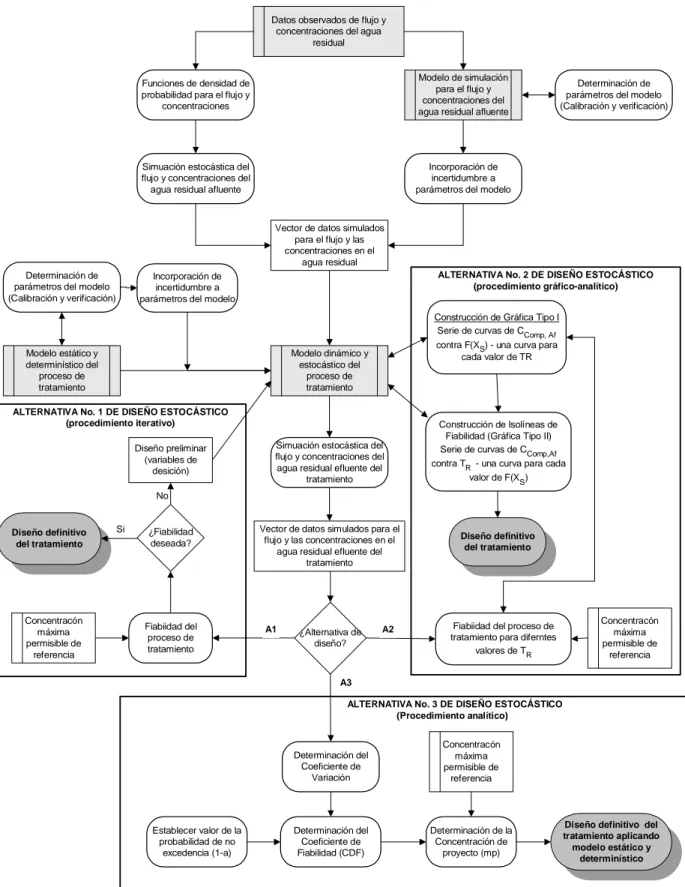 Procedimiento gráfico analítico Procedimiento metodológico