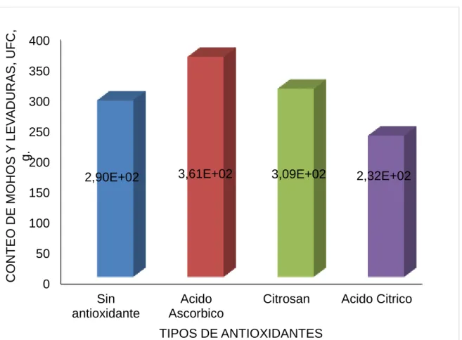 ANÁLISIS MICROBIOLÓGICO DEL PLÁTANO VERDE MUSA PARADISIACA