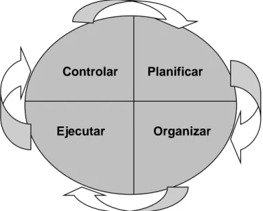 Generalidades De La Gesti N Del Mantenimiento