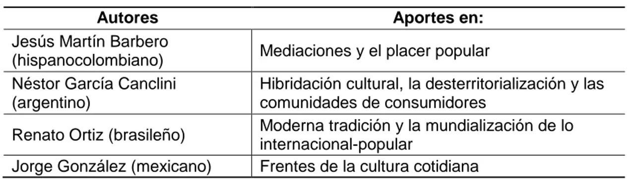 La Diversidad Cultural En El Informe Mundial Sobre Desarrollo Humano De