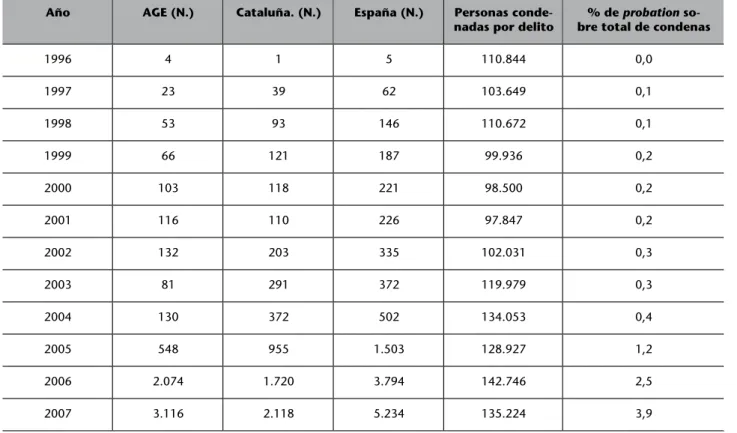 El Sistema Espa Ol De Penas Alternativas A La Prisi N