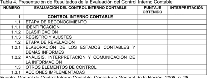 INSTRUCCIONES PARA EL DILIGENCIAMIENTO DEL INFORME