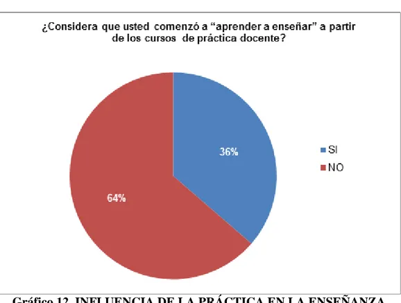 Procesos Que Se Generan En La Pr Ctica Criterios Para Fortalecer La