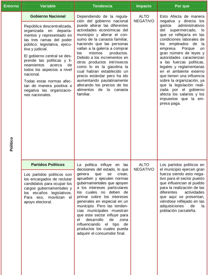 S Ntesis De Los Factores Del Entorno An Lisis De Entornos