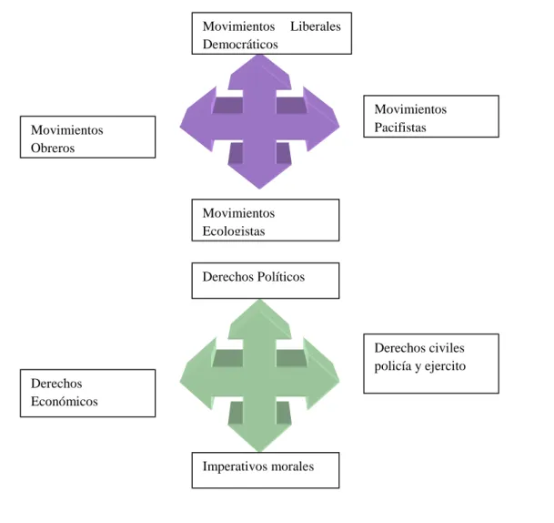 Las estructuras de movilización de los movimientos sociales