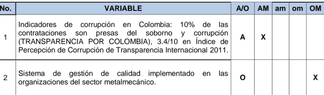 An Lisis Del Entorno Cultural Problem Tica Relevante Del Entorno