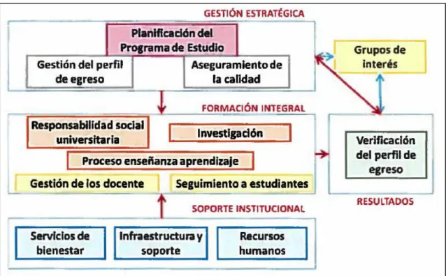 NUEVOS CRITERIOS DE ACREDITACIÓN DEL SINEACE PARA INSTITUTOS