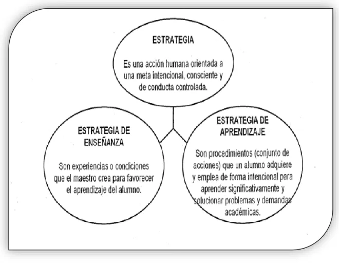 Estrategias De Aprendizaje Concepto De Estrategias