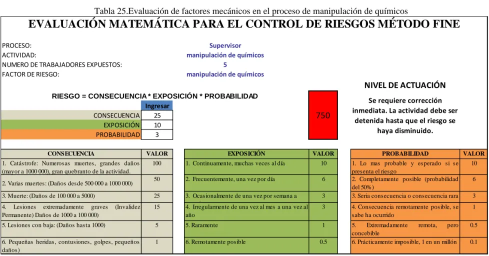 Evaluaci N De Riesgos Mec Nicos Con El M Todo W Fine