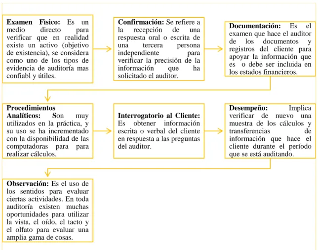 M Todo Coso I Fundamentaci N Te Rica Marco Te Rico