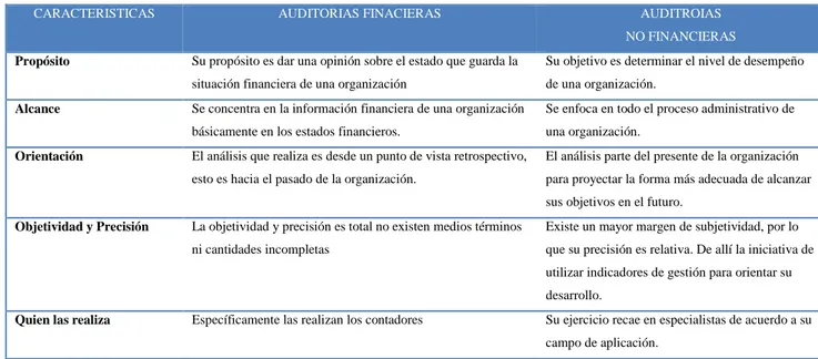 FASES DE LA AUDITORÍA DE GESTIÓN MARCO TEÓRICO