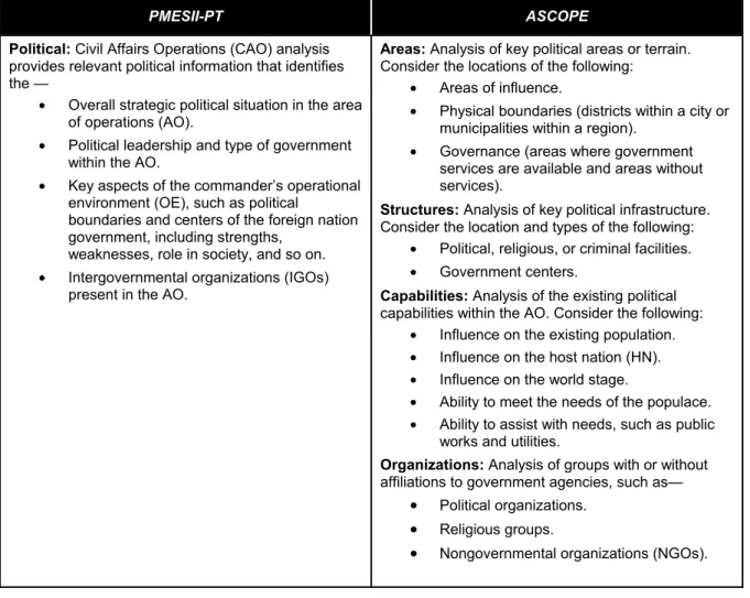 PMESII PT ASCOPE Civil Analysis Example Of The Interrelationship Of