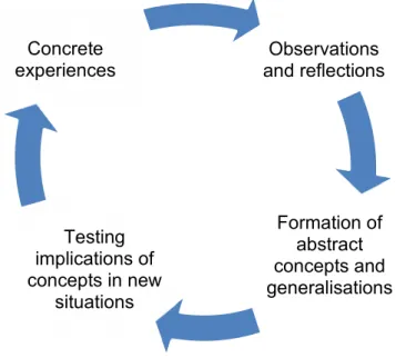 Arnold Lazarus Multimodal Theory