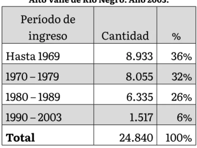 Cuadro 10. Ingreso de chilenos a la Argentina. 