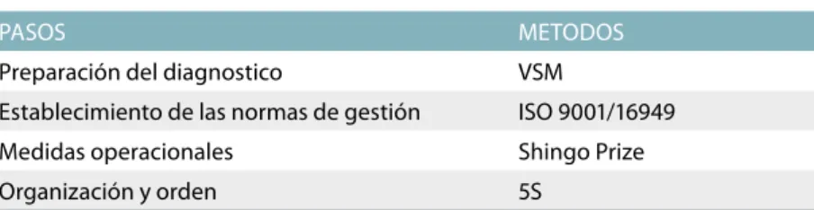 Tabla 4.8  Paso 1. – Diagnóstico y preparación