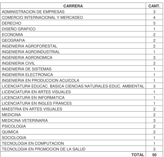 Cuadro 4: Listado Programas con Jóvenes en Situación de Desplazamiento. 