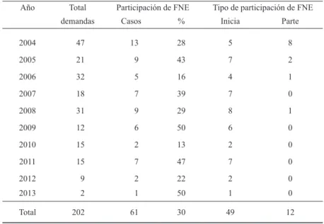 TABLA N° 1:   DEMANDAS PRESENTADAS ANTE EL TRIBUNAL ENTRE 2004 Y 2013