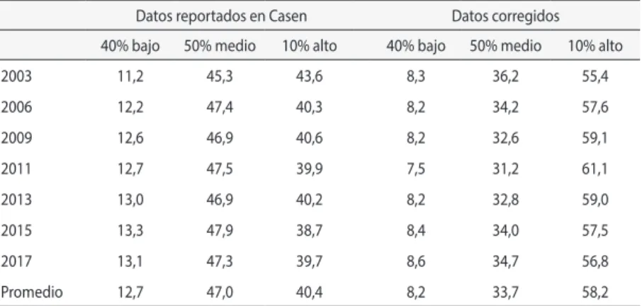 Cuadro 4. PARTICIPACIÓN EN INGRESO PER CÁPITA DE LOS HOGARES