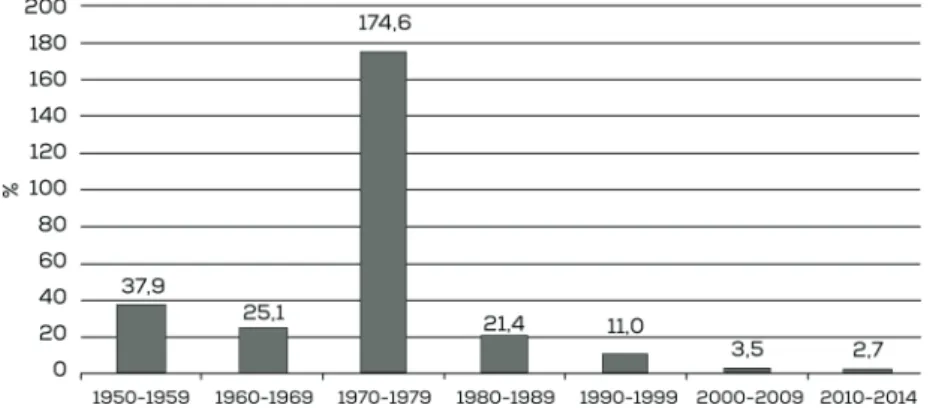 Gráfico 1. INFLACIÓN EN CHILE 1950-2014*