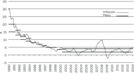 Gráfico 2. INFLACIÓN Y META EN CHILE 1990-2014