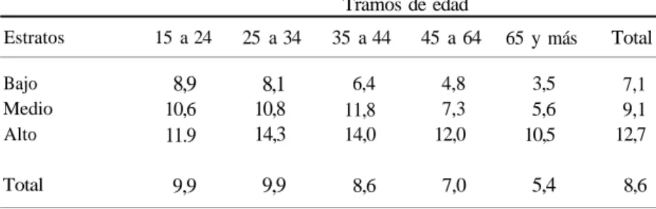CUADRO Nº 2