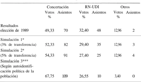CUADRO Nº 3