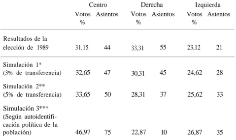CUADRO Nº 4