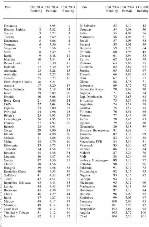 CUADRO Nº 4: ÍNDICE DE COMPETITIVIDAD Y CRECIMIENTO 2004 Y 2003