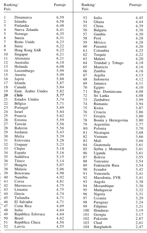 CUADRO Nº 6: COMPONENTES DE ICG: ÍNDICE DE INSTITUCIONES PÚBLICAS