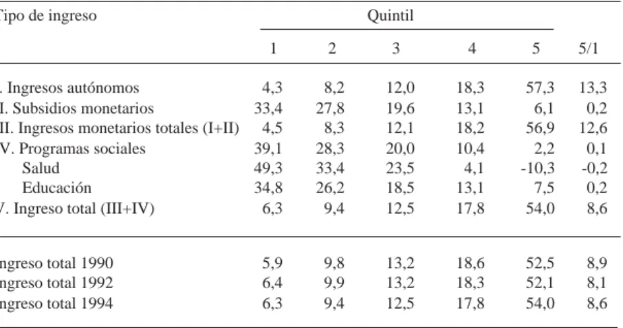 CUADRO Nº 4 IMPACTO DEL GASTO SOCIAL