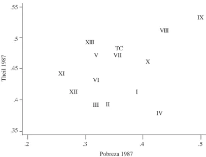 GRÁFICO Nº 1
