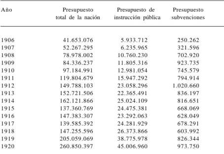 CUADRO Nº 2.2